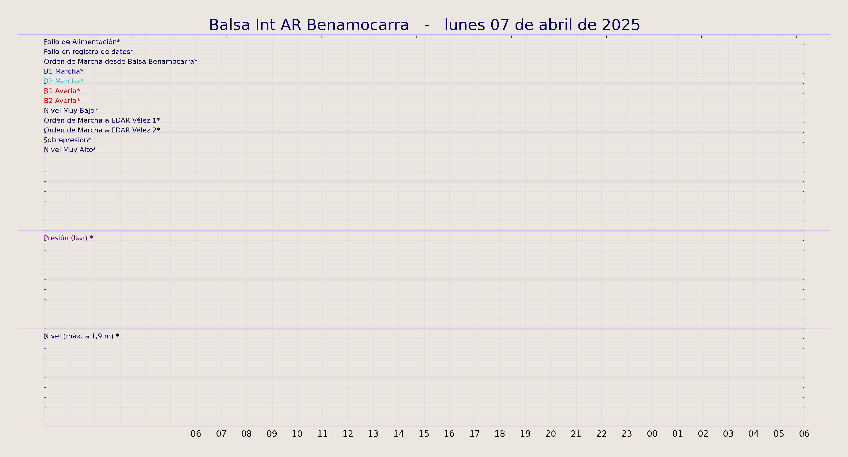 ../../imagenes/vid/2025/Balsa Int AR Benamocarra/2025-04-07 Balsa Int AR Benamocarra.png